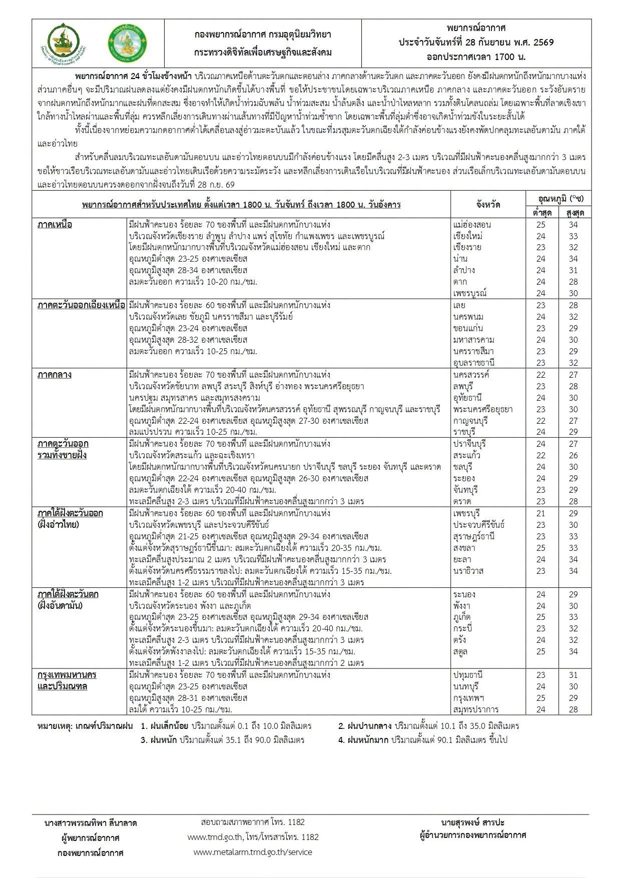 รูปภาพบทความ