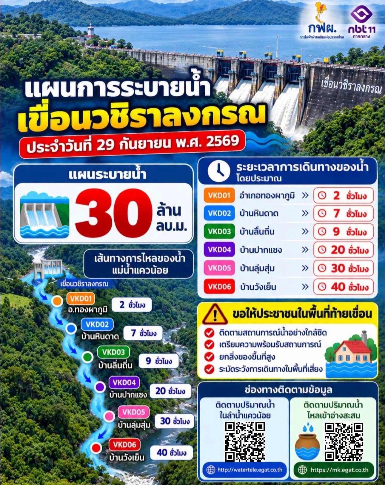 รูปภาพบทความ