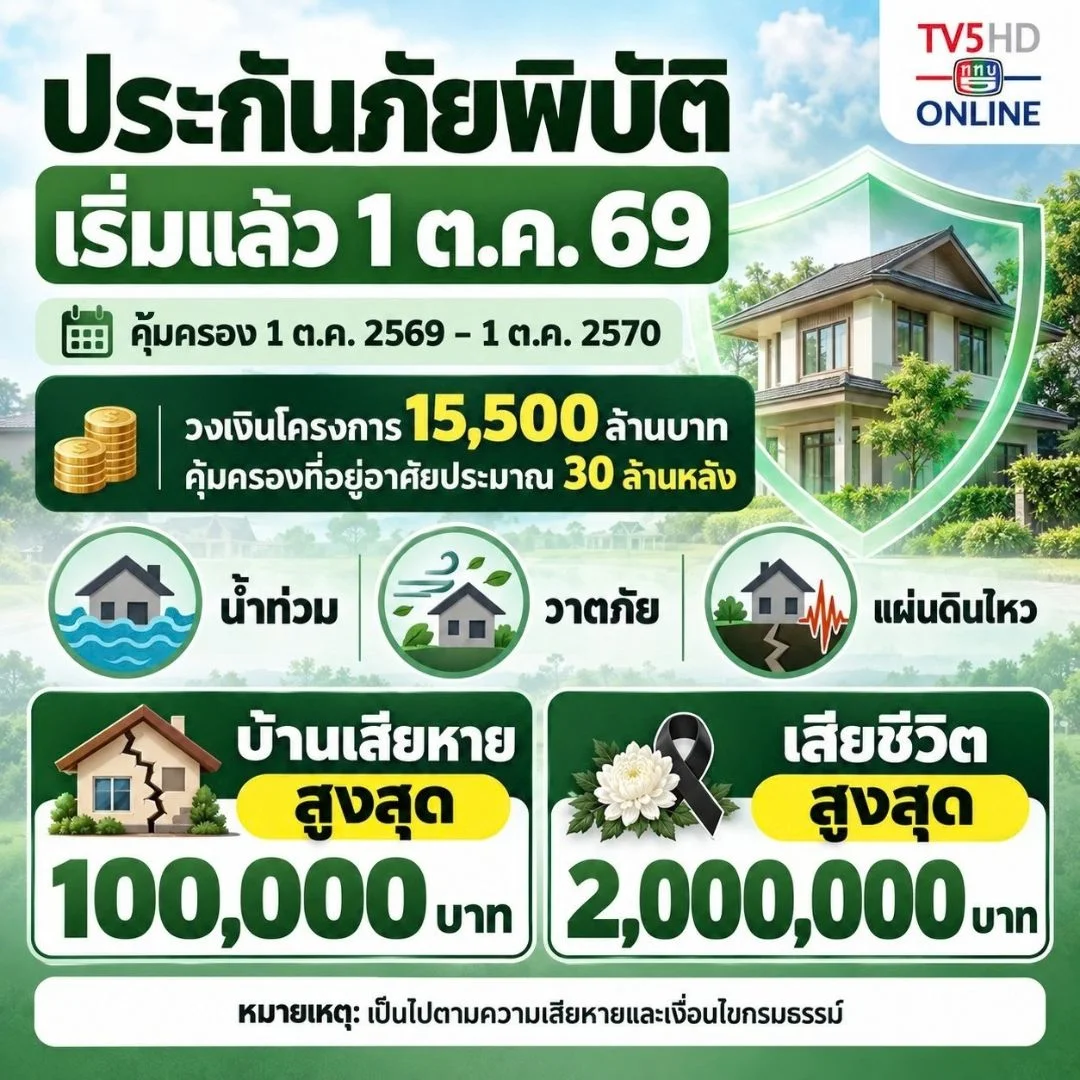 รูปภาพบทความ