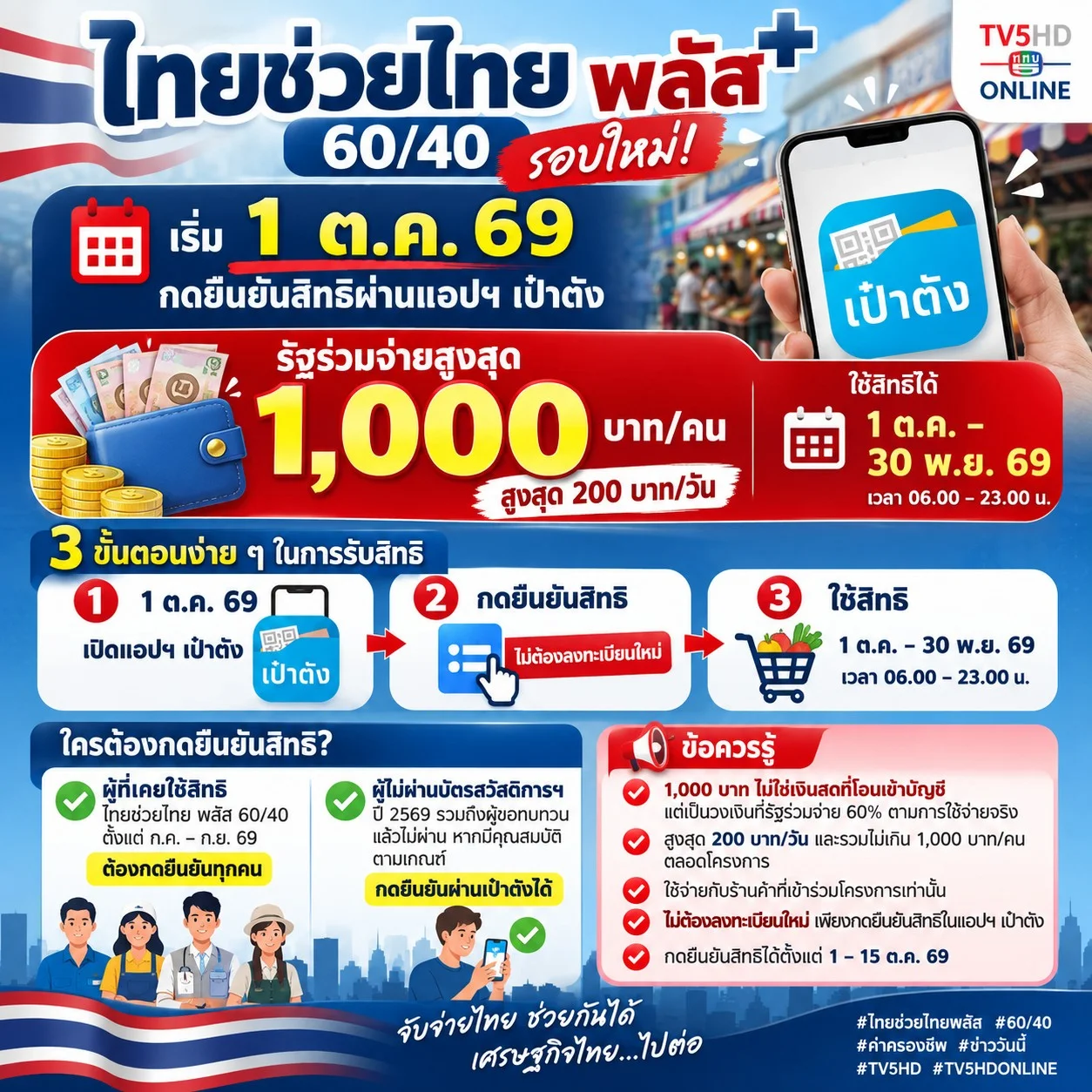 รูปภาพบทความ