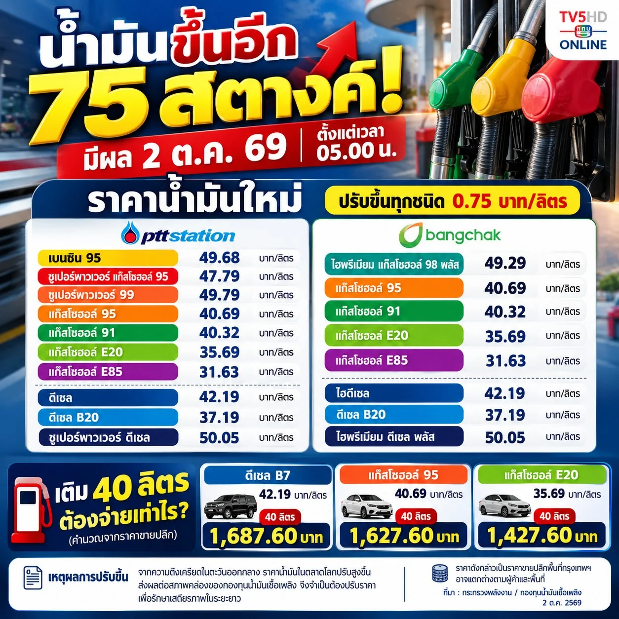 รูปภาพบทความ