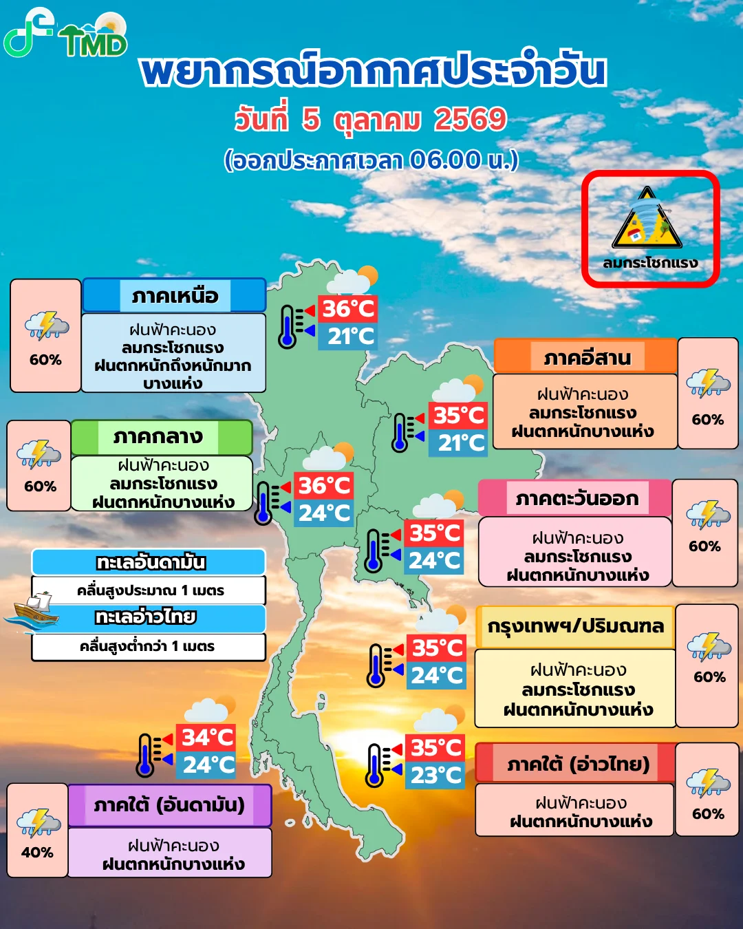 รูปภาพบทความ