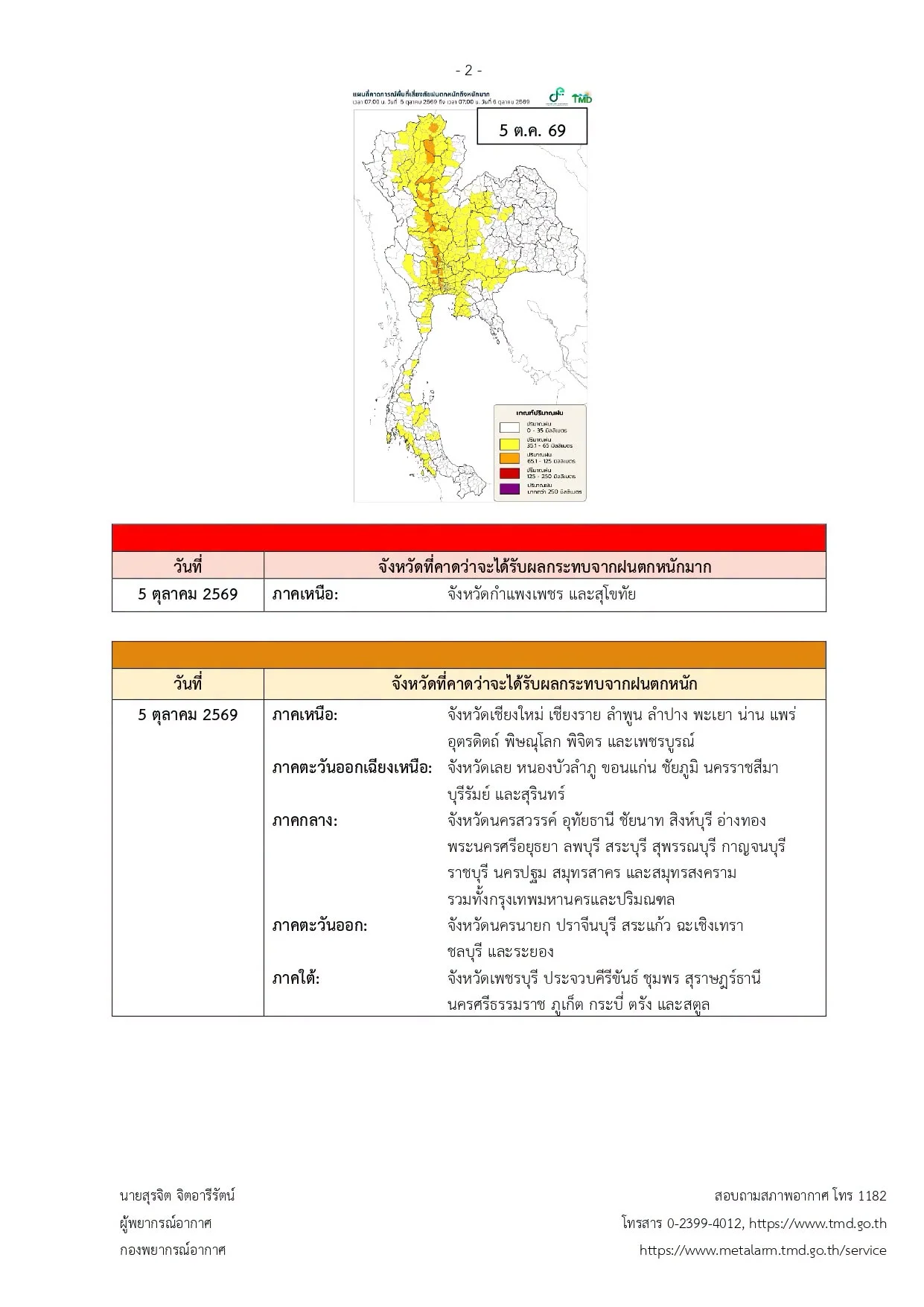 รูปภาพบทความ