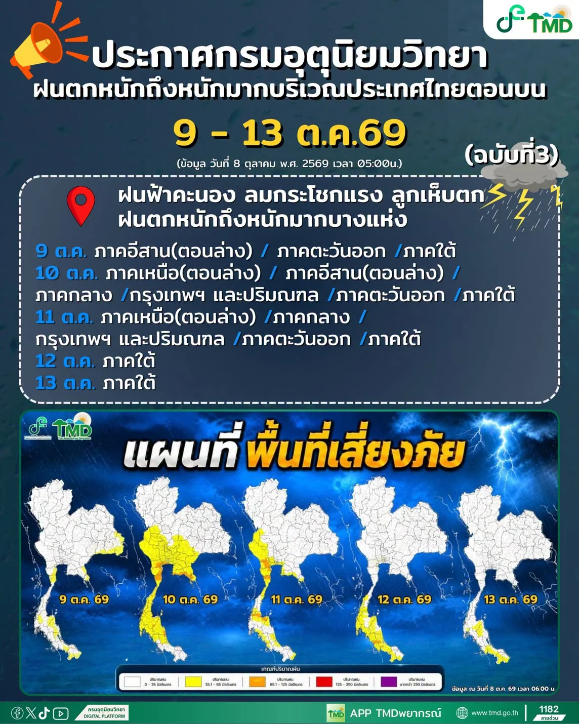 รูปภาพบทความ