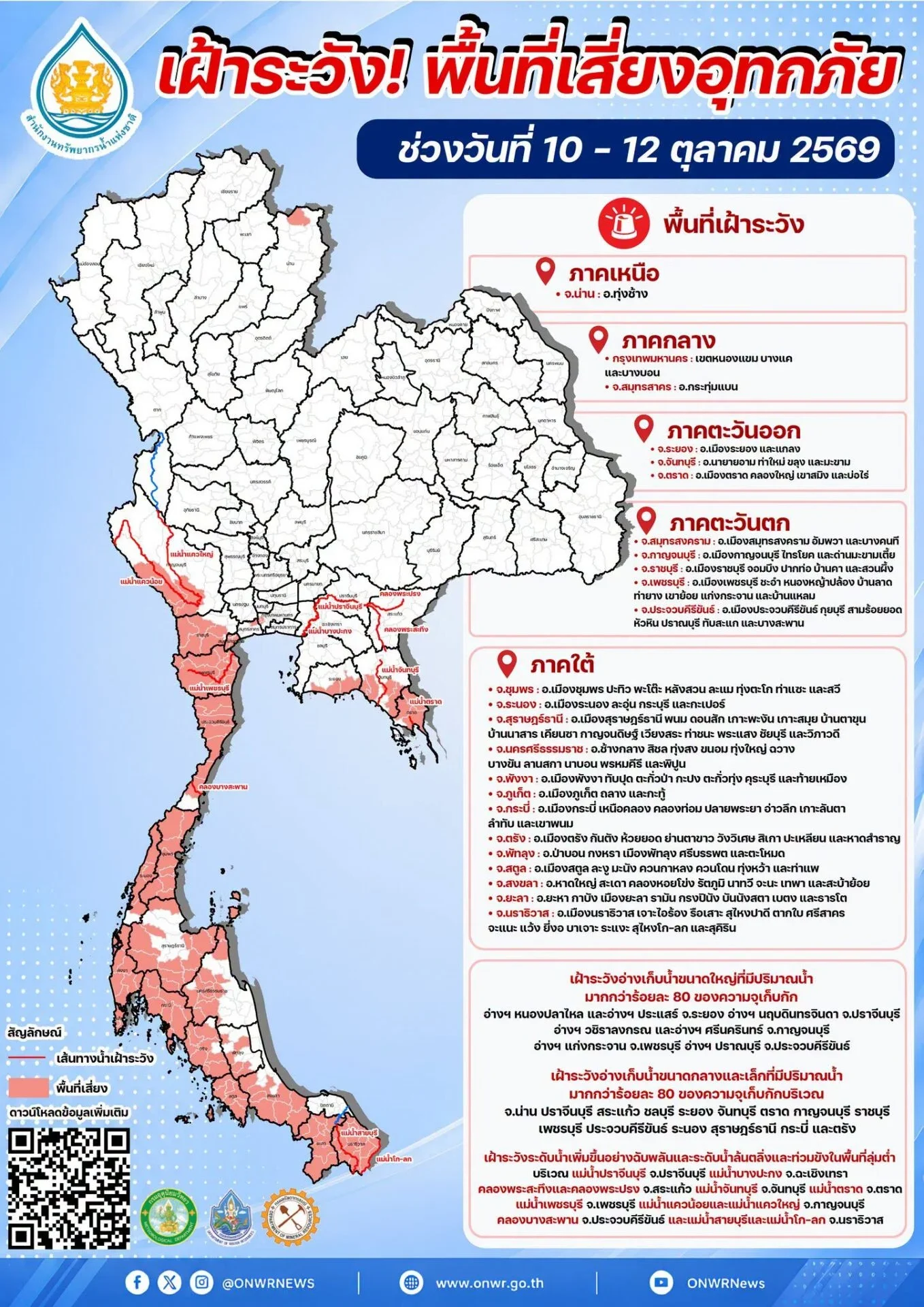 รูปภาพบทความ