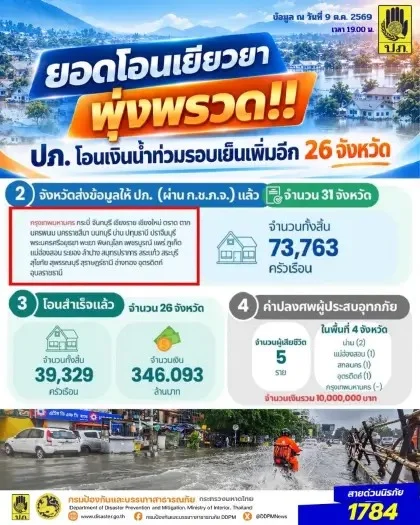 รูปภาพบทความ