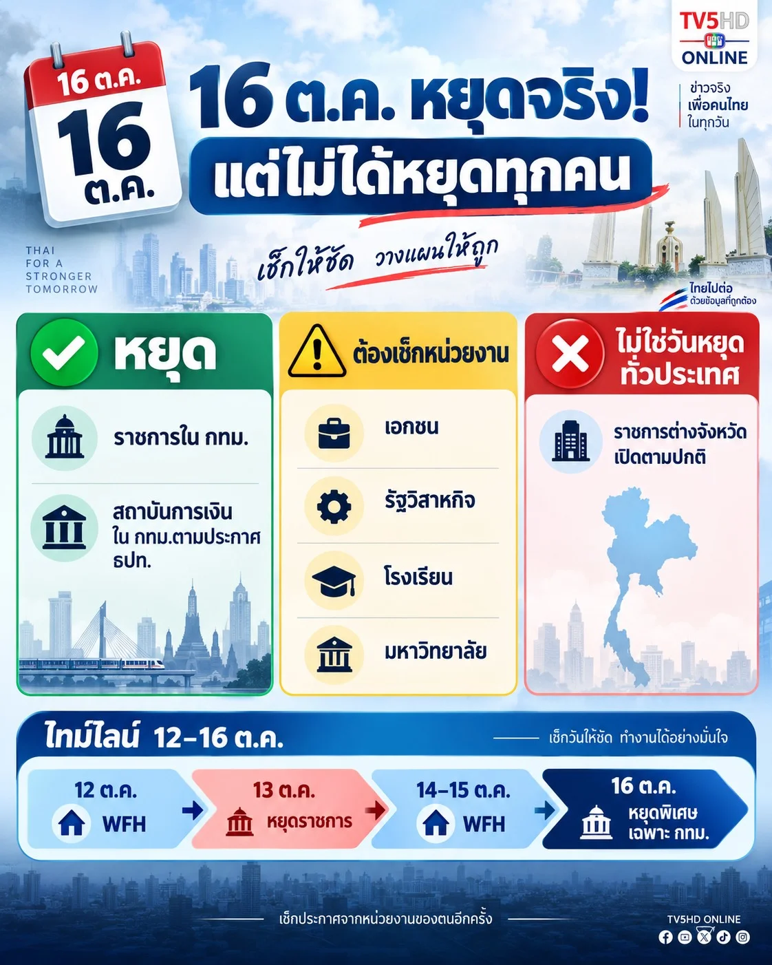 รูปภาพบทความ