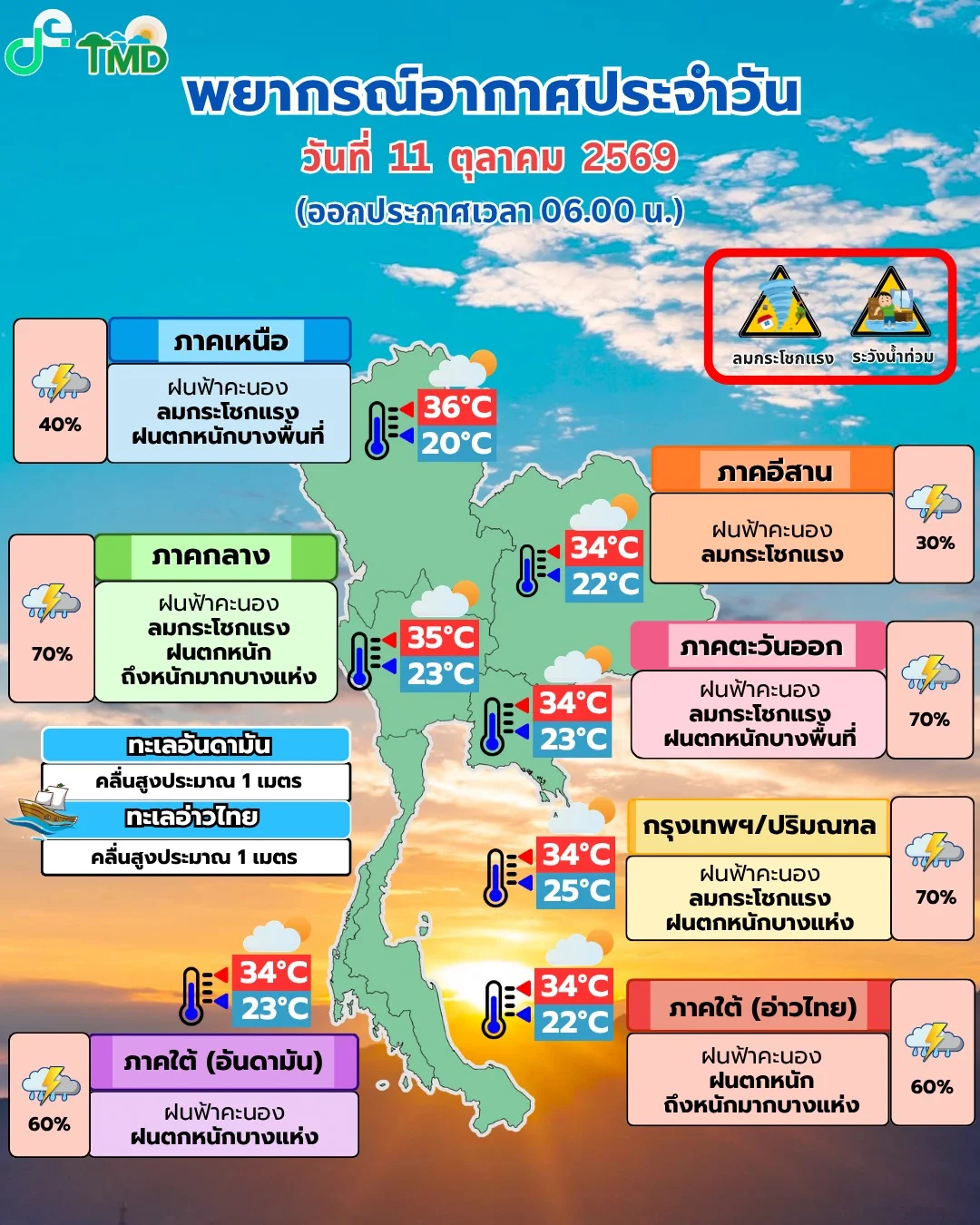 รูปภาพบทความ