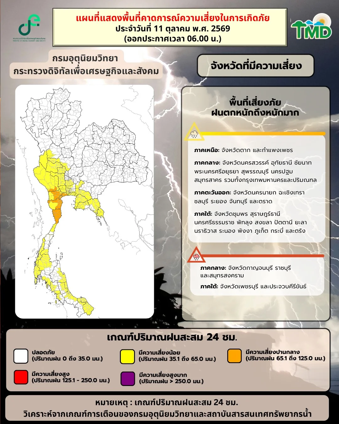 รูปภาพบทความ