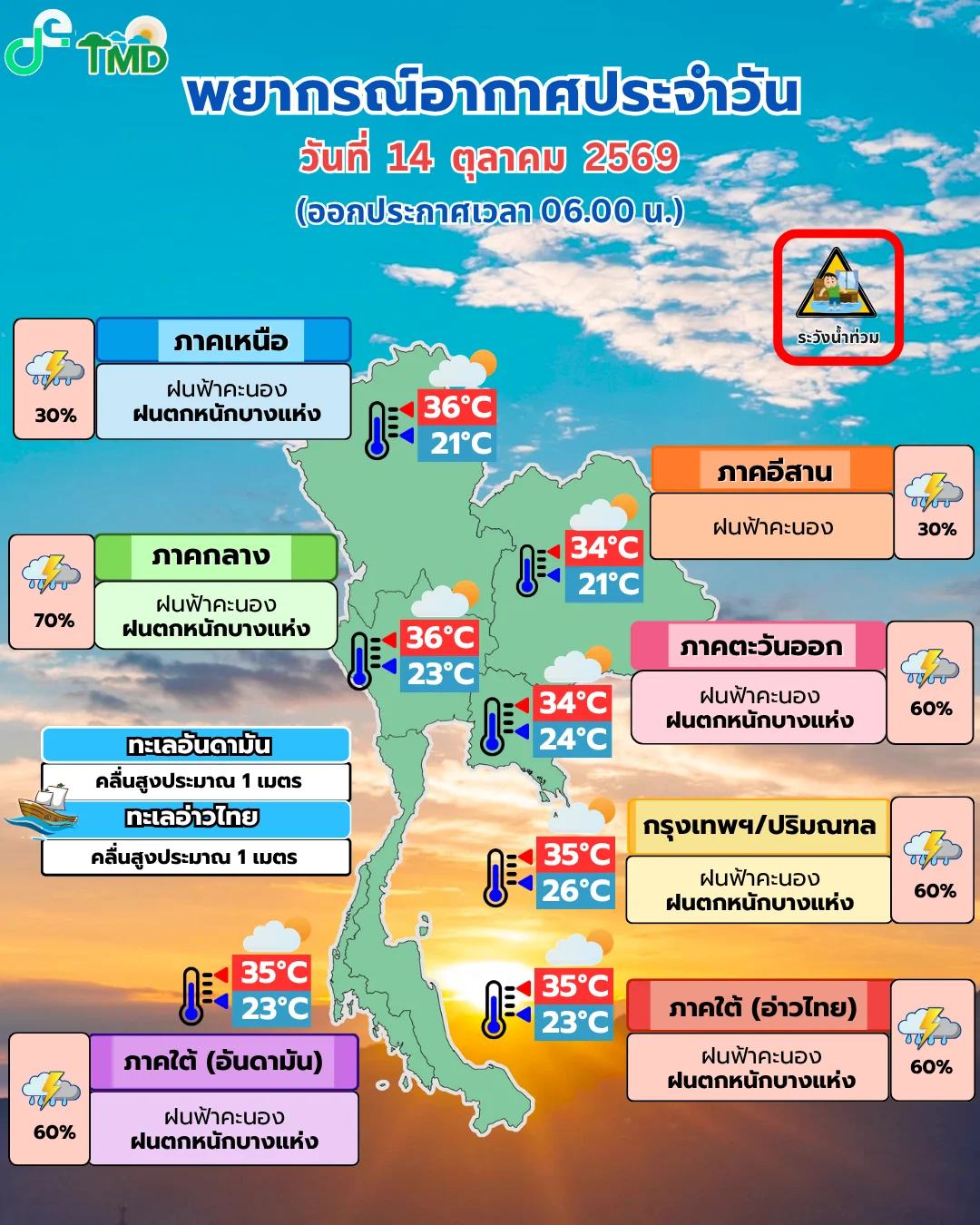 รูปภาพบทความ
