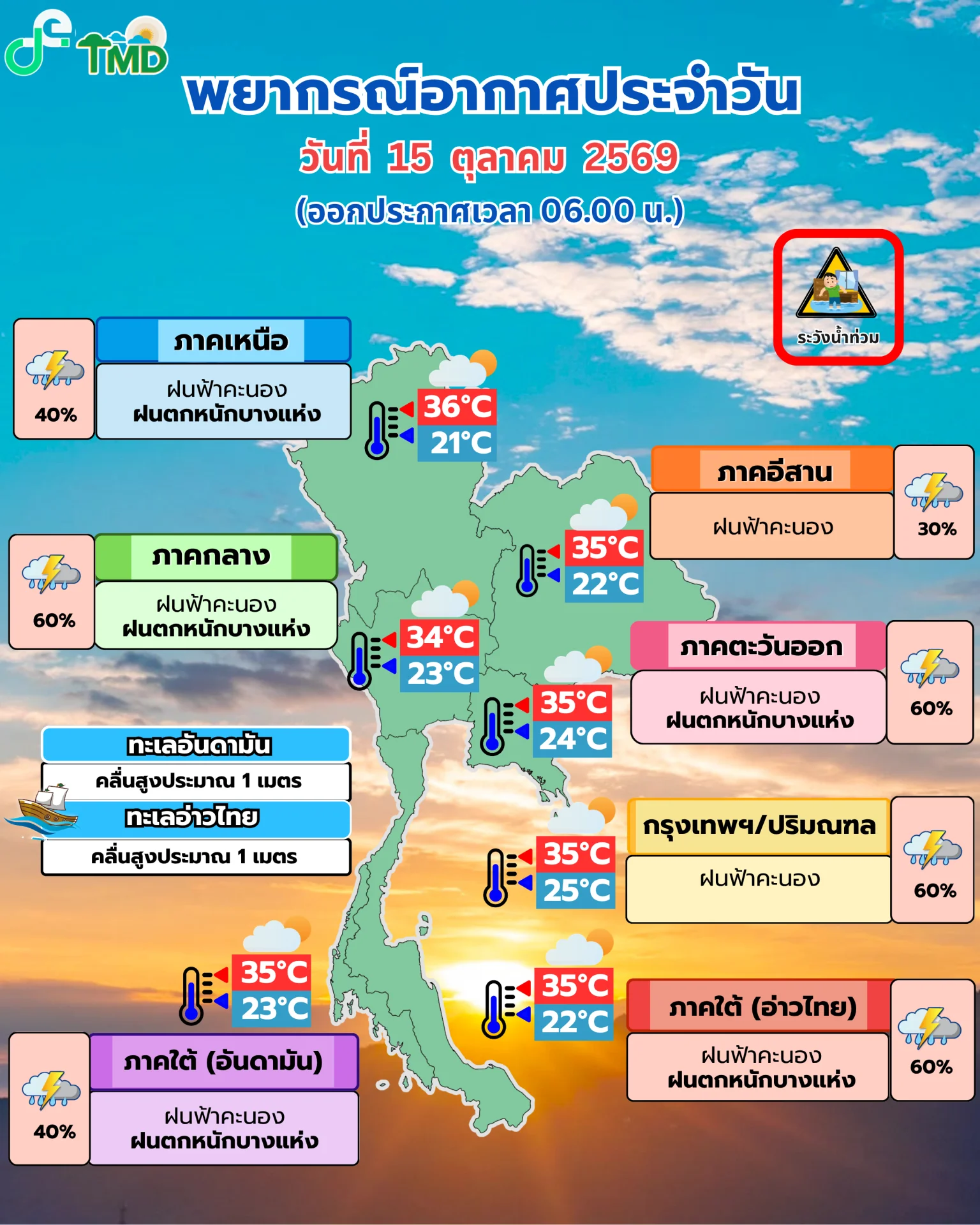 รูปภาพบทความ