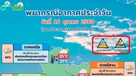 อุตุฯ เตือน 4 ภาคฝนหนักบางแห่ง กทม.–ปริมณฑลมีฝน 60%