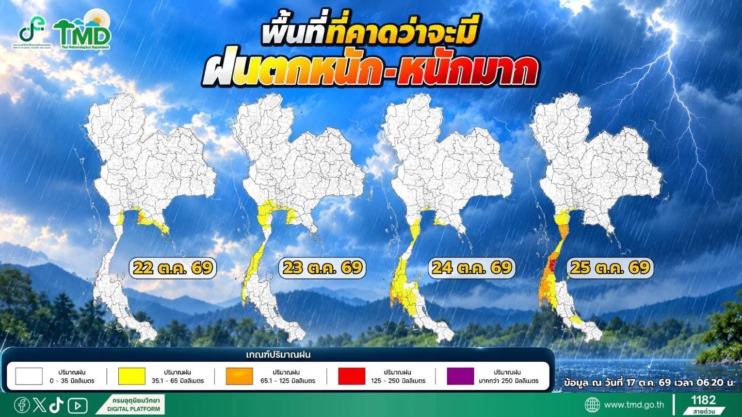 ลมหนาวมาแล้ว แต่ฝนยังไม่หมด! เตือน 18–25 ต.ค. ฝนหนักหลายพื้นที่