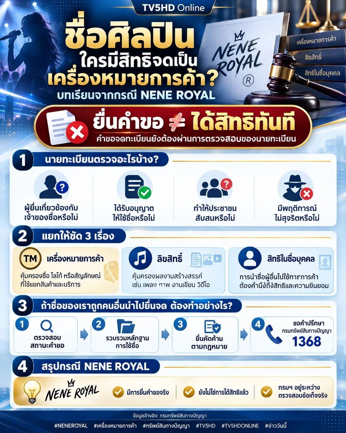 รูปภาพบทความ