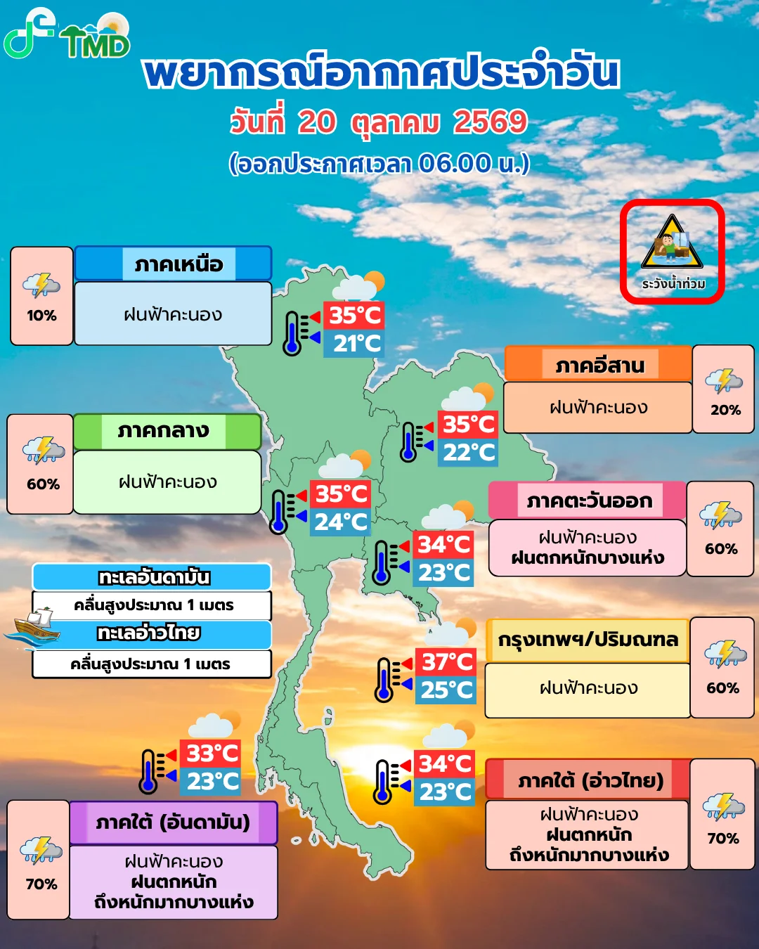 รูปภาพบทความ