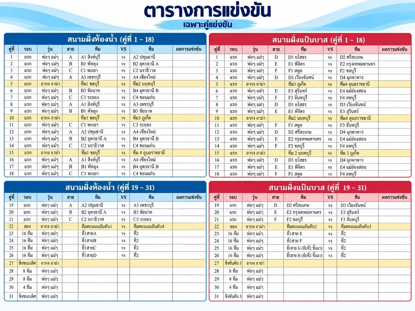 รูปภาพบทความ