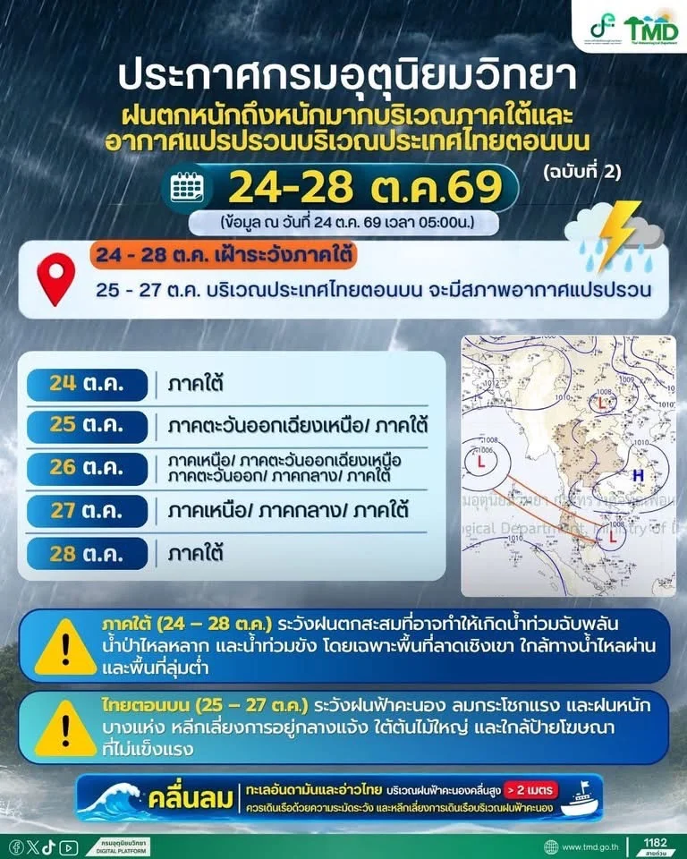 รูปภาพบทความ