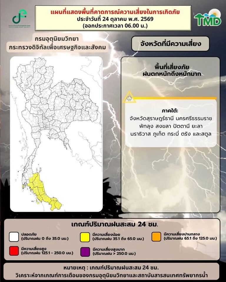 รูปภาพบทความ
