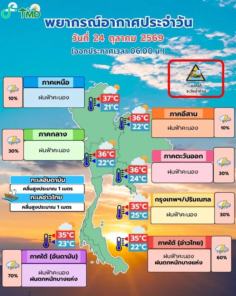 รูปภาพบทความ