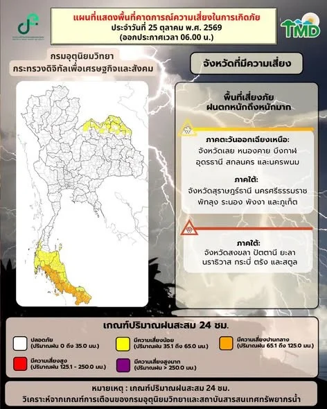รูปภาพบทความ