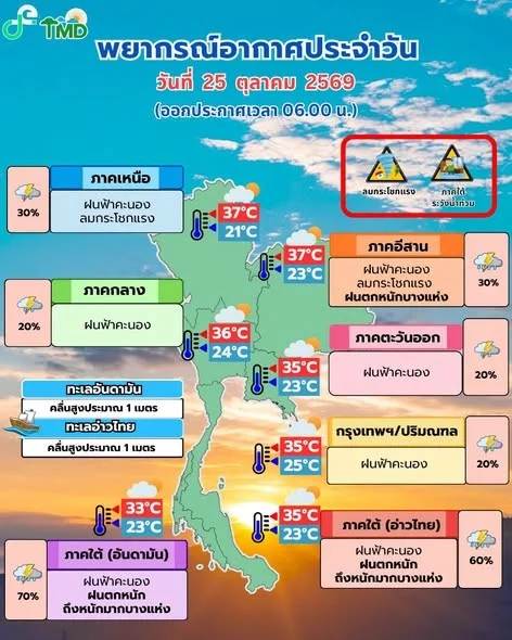 รูปภาพบทความ