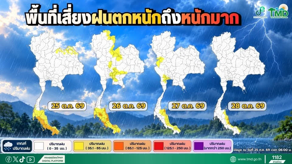 รูปภาพบทความ