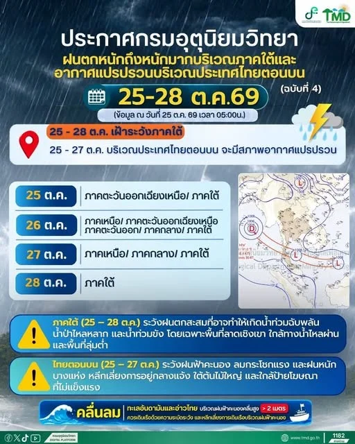รูปภาพบทความ