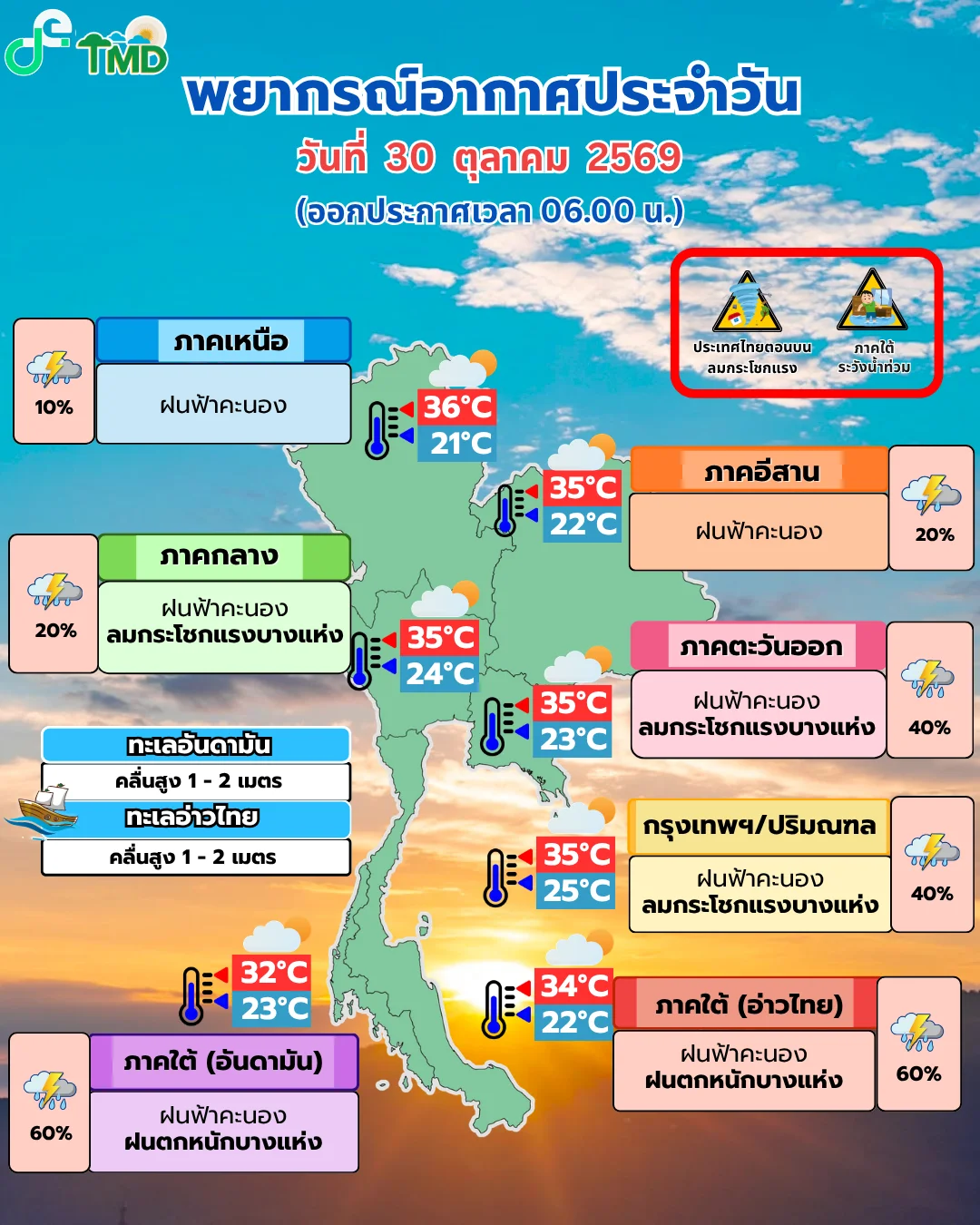 รูปภาพบทความ