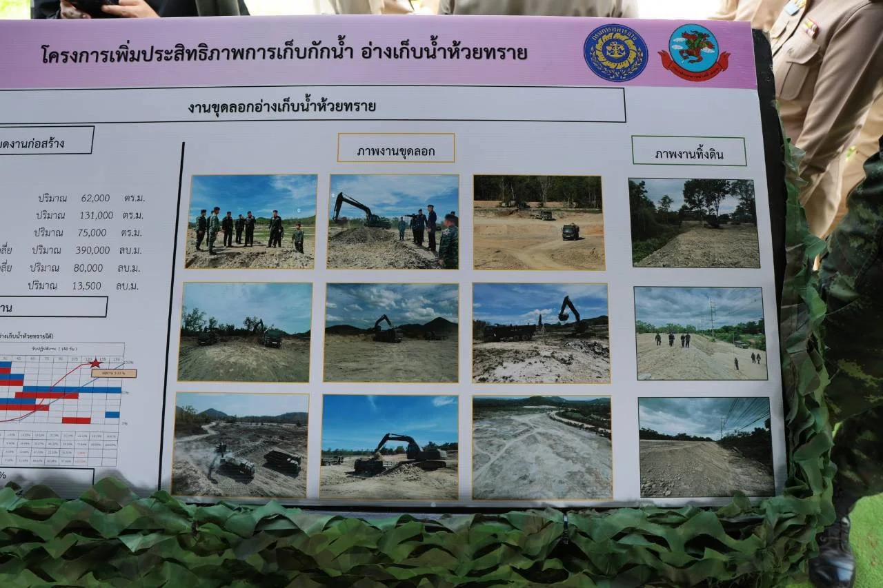 รูปภาพบทความ